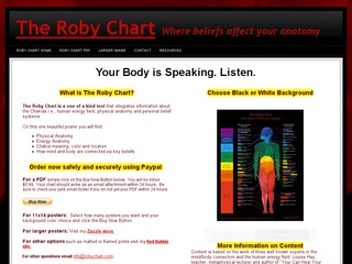 Roby Chart